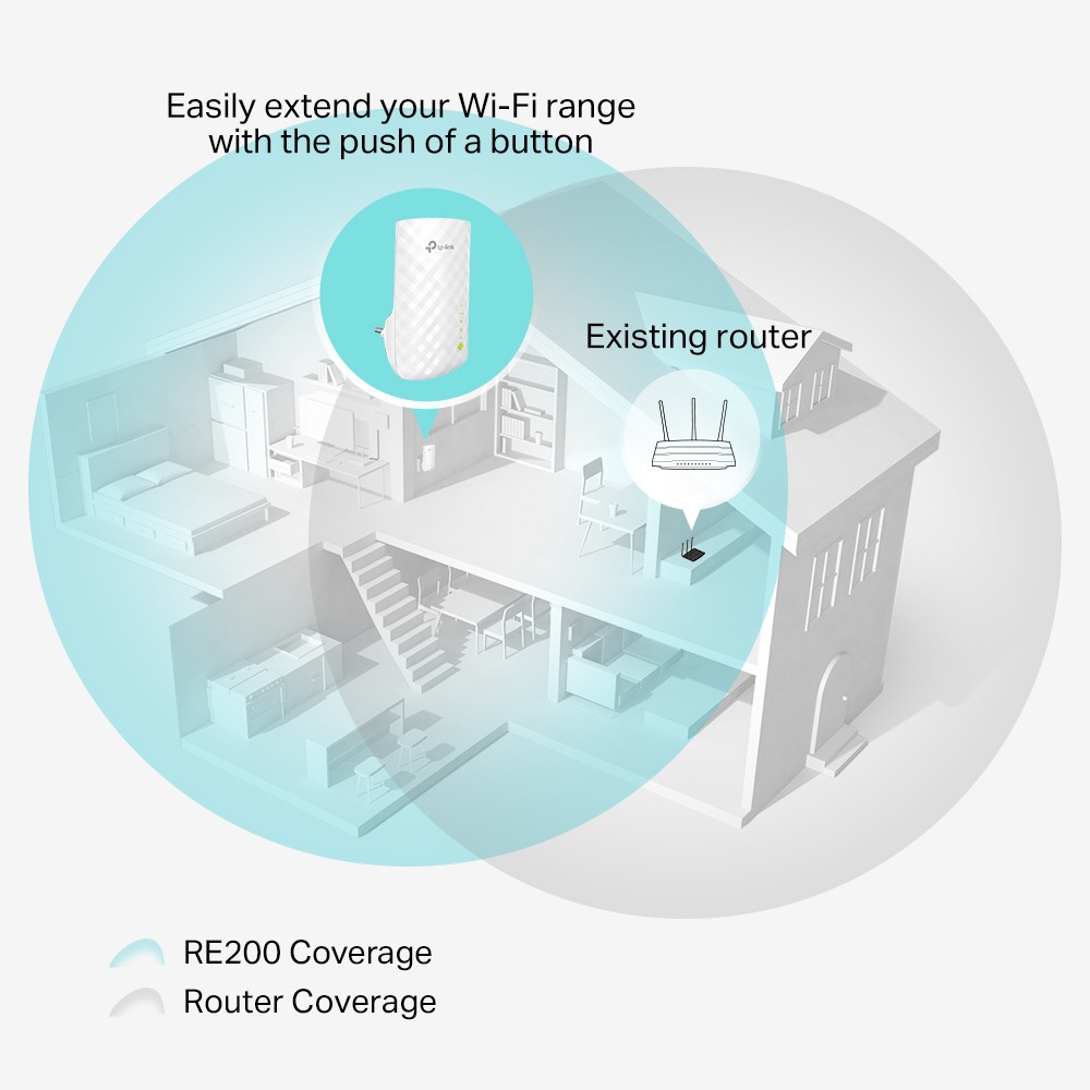 Extensor TP-LINK AC750 Dual Band (RE200)