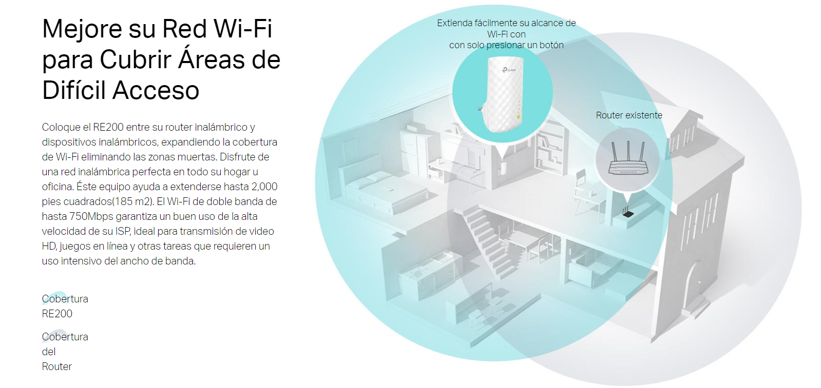Extensor TP-LINK AC750 Dual Band (RE200)
