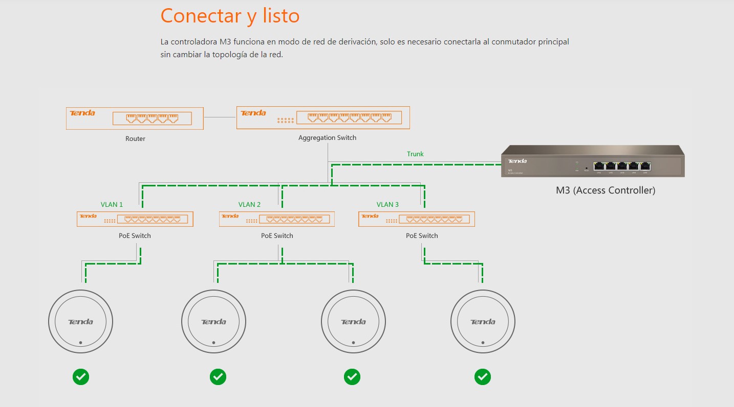 Control de Acceso Tenda (M3)