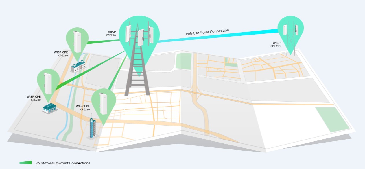 Antena TP-LINK 2.4 Ghz 300 Mbps (CPE210)