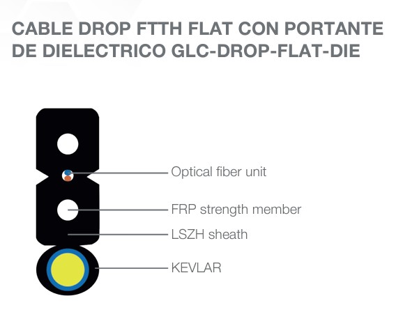 Drop Cable Flat 1 Cores SM FIG.8 C/Portante Dielectrico x1000mts (GLC-DROP-1-FLAT-DIE)