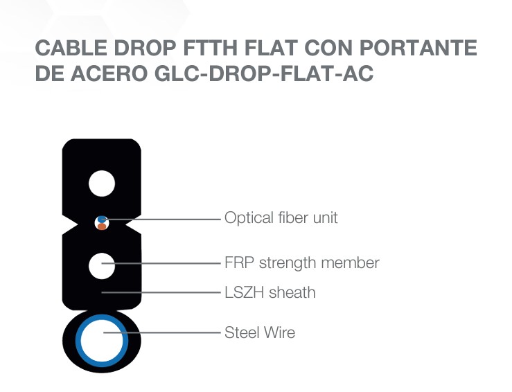 Drop Cable Flat 1 Cores SM FIG.8 C/Portante de Acero x1000mts (GLC-DROP-1-FLAT-AC)